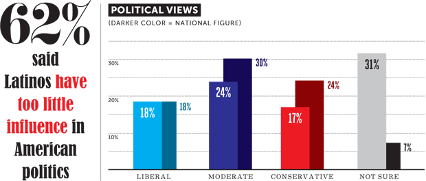 The Future Majority