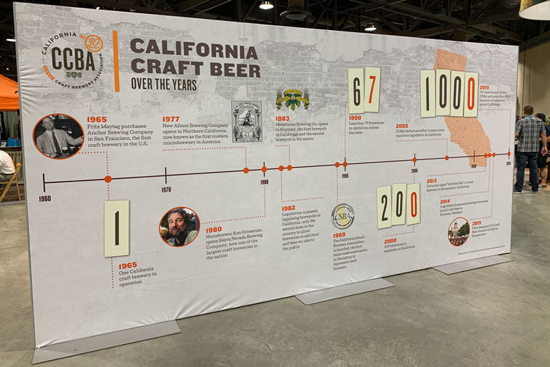 History and Diversity Highlighted at 2019 California Craft Beer Summit