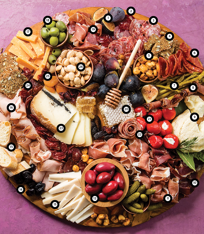 Charcuterie Styling 101