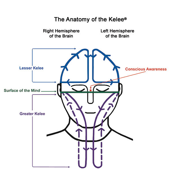 Kelee foundation